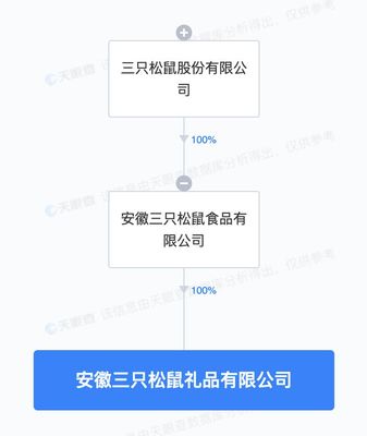三只松鼠布局禮儀消費新賽道，在安徽成立禮品公司拓展業務版圖